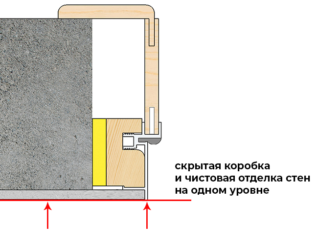 Архикад дверь скрытого монтажа